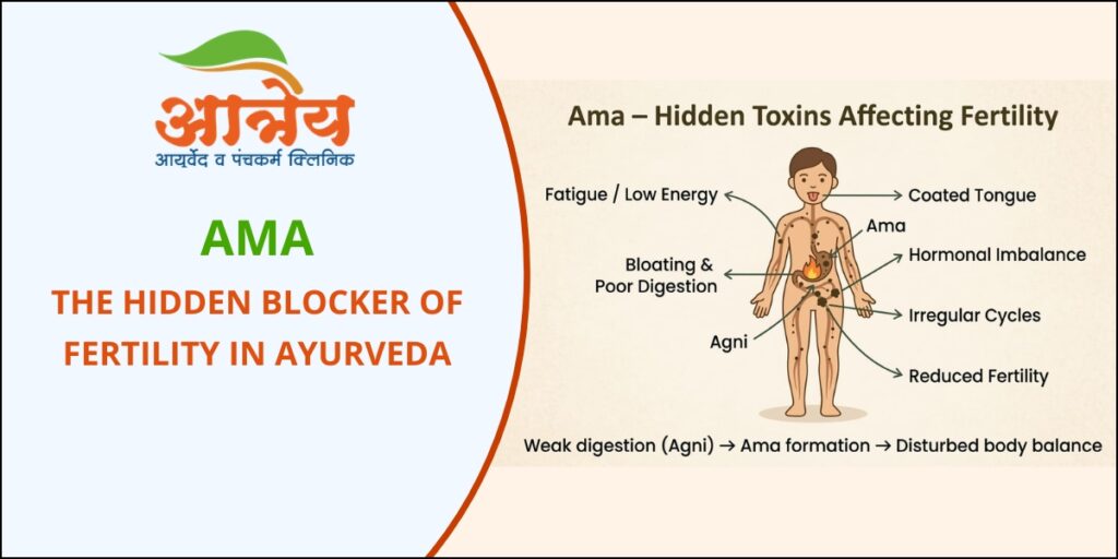 AMA - Blocker of Fertility in Ayurveda
