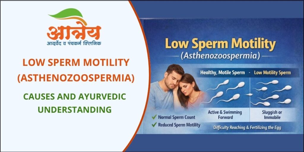 Low Sperm Motility (Asthenozoospermia)